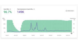 Google Search Console Overcounted Mobile Page Experience Data for Four Months