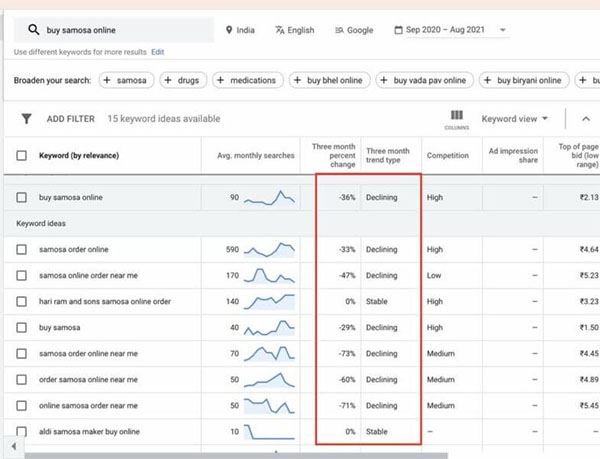 Google Keyword Planner Tool gains year-over-year, 3-month change and trends data