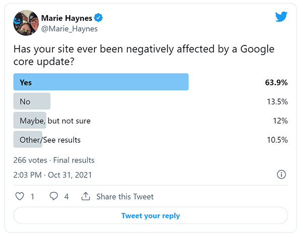 Survey Says Most SEOs Negatively Impacted by A Google Core Update