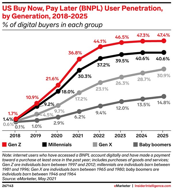 BNPL, super apps, and other key trends we’re keeping an eye on in 2022