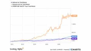 アマゾン vs.ウォルマート株: どれを買うのが得か?