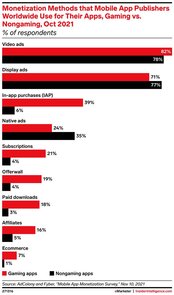 Top app monetization methods amid the rise of digital privacy