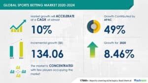 Marketing di affiliazione per le scommesse sportive