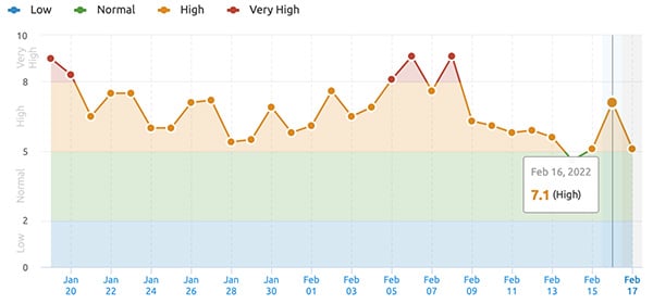 Is Google Search Ranking Algorithm Update Coming Soon