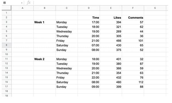 The Best Time to Post on Instagram (by Industry)