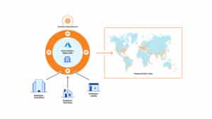 Cloudflare bermitra dengan Microsoft untuk melindungi pelanggan bersama