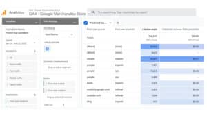 Google zavádí integraci Search Ads 360 pro Google Analytics 4