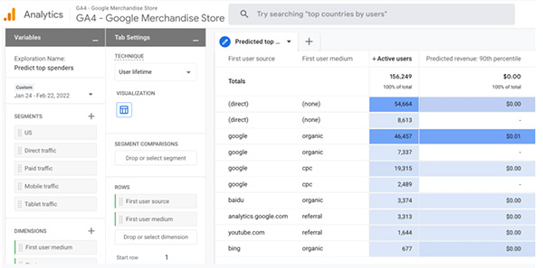 Google rolls out Search Ads 360 integration for Google Analytics 4