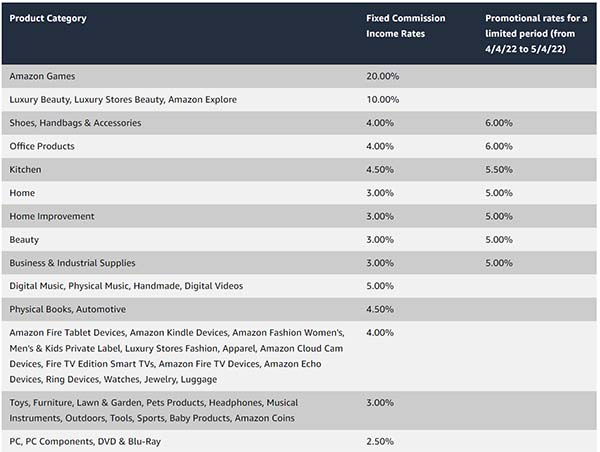 Amazon Associates higher commissions are in effect now through May 4th