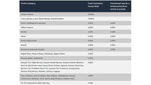 Amazon Associates higher commissions are in effect now through May 4th