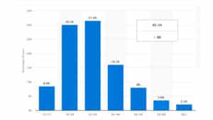 Importancia de crear una estrategia de marketing en redes sociales para pymes