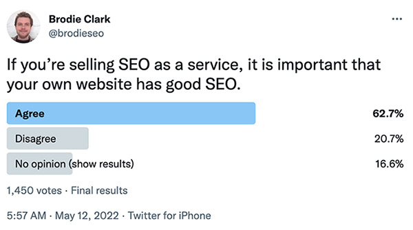 75% Of SEOs Say Your Own Website Should Have Good SEO To Sell SEO Services