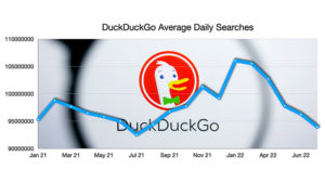 DuckDuckGo On The Decline In 2022