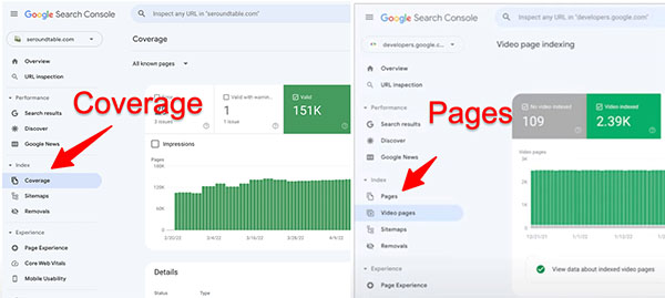 Google Search Console to Change Coverage Report to Pages Report?