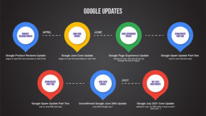 Google: We Are Communicating About More Algorithm Updates