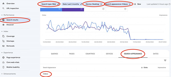 Possible Bug with Google Search Console Performance Report For Videos On Desktop