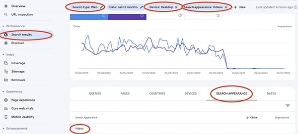 Possible Bug with Google Search Console Performance Report For Videos On Desktop