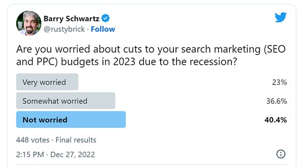 Many Marketers Worried About SEO & PPC Budgets Being Cut In 2023 Due To Recession