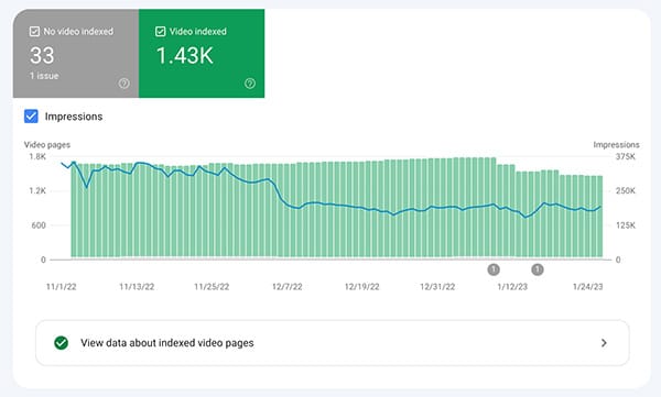 Google Search Console Video Indexing Report Gains Impressions & Sitemap Filters