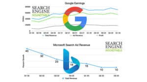 Google Ads 營收持平，而 Microsoft Bing Ads 營收成長 10%