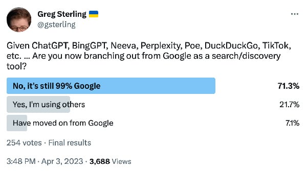 Poll: 30% Use More Than Just Google For Search & Discovery