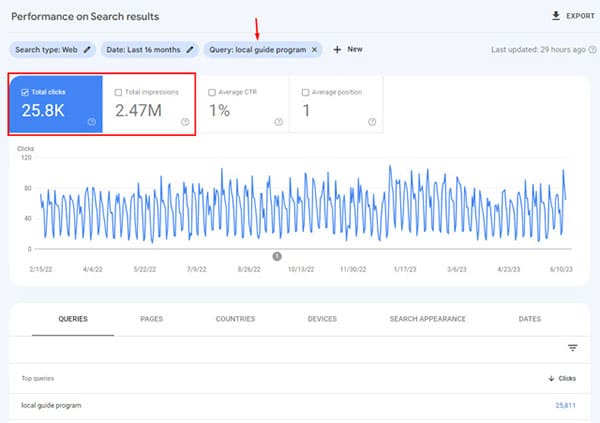 The Mysterious Appearance Of Local Guide Program Queries In Google Search Console