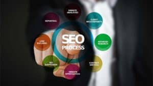 Mastering SEO in the Age of Ever-Changing Google Algorithms