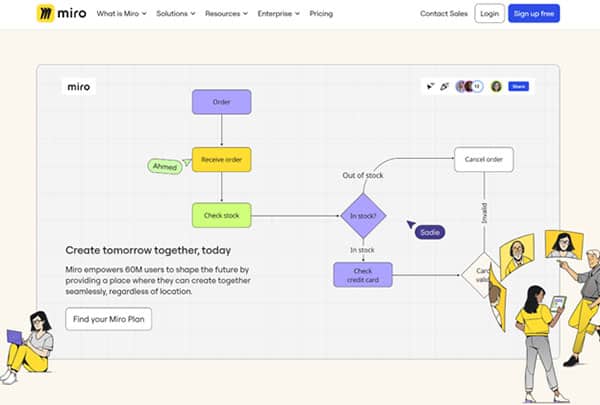 Miro Flowchart