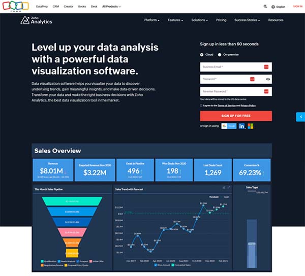 Zoho Analytics