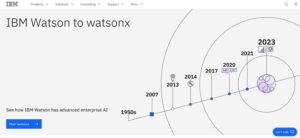 IBM Watson მიმოხილვა: ფუნქციები, ფასების გეგმები და უარყოფითი მხარეები