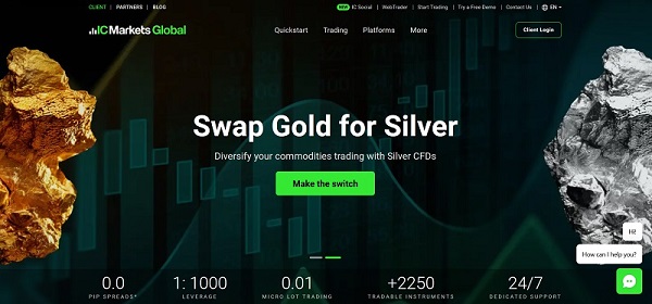 CI Markets Review: Features, Pricing Plans & Cons