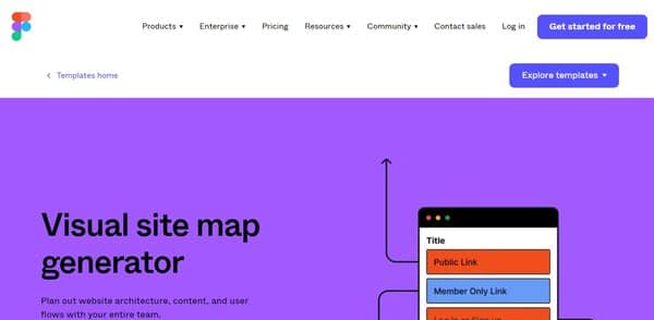 Figma AI Sitemap