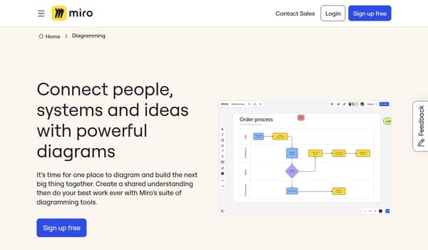 Miro Diagramming