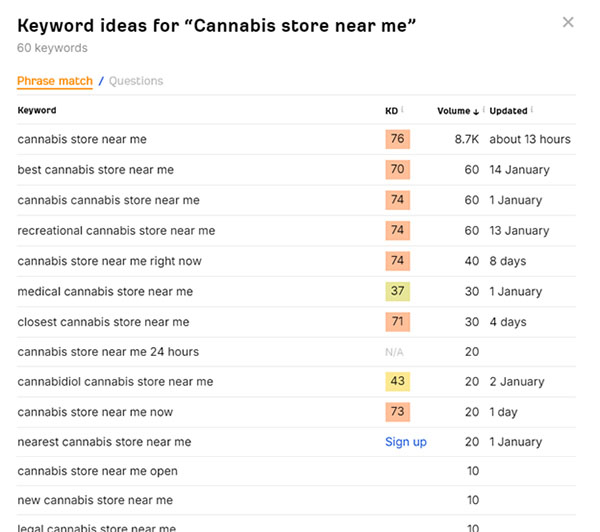 Cannabis SEO: Guide to Ranking at the Top of Google