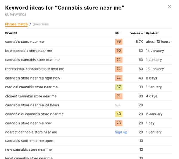 Cannabis SEO: Guide to Ranking at the Top of Google