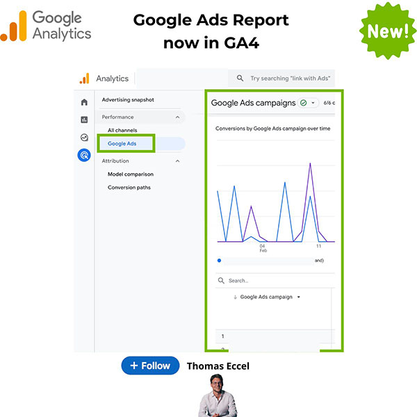 Google Analytics Adds New Default Google Ads Report