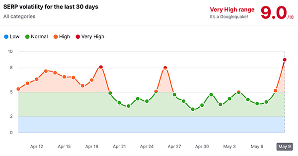 Google Search Ranking Update Volatility Starting On May 9th
