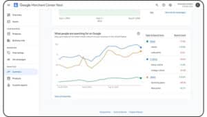 Google Ads Gains Shopping Trends, Sync, AI & More Ad Features