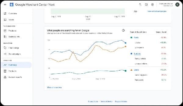 Google Ads Gains Shopping Trends, Sync, AI & More Ad Features