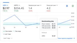 New Google Analytics 4 Benchmarking Data
