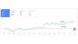 Is Google Image Search Down Ranking AI Images?