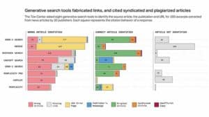 Study: AI Search Engines Are Confidently Wrong Too Often