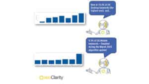 Google Search With More AI Overviews