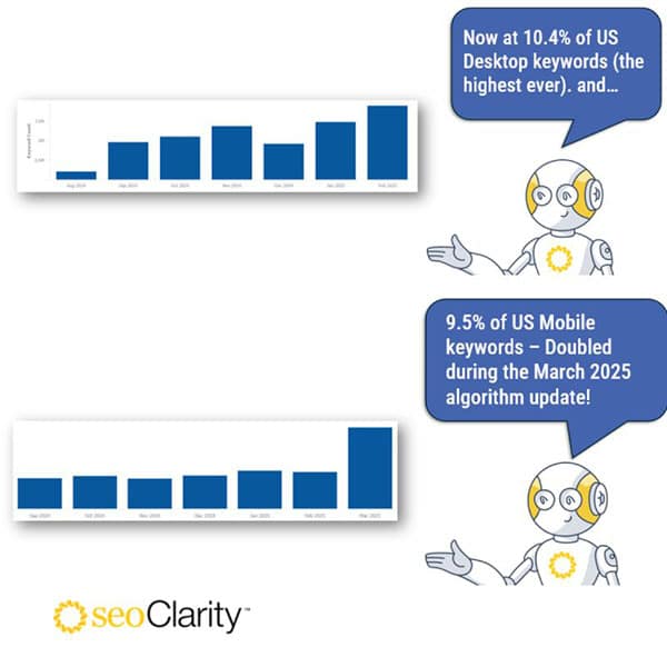 Google Search With More AI Overviews