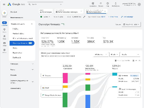 Official Google Ads Channel‬‭ Reporting For Performance Max & More