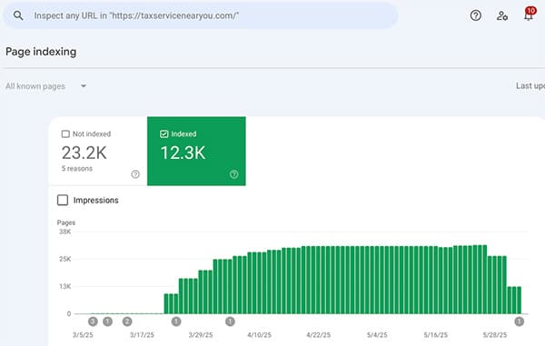 Kas Google'i indekseerimine on alates 2025. aasta mai lõpust vähenenud?