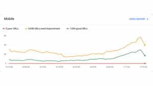 Google Core Web Vitals Update In Search Console - Bug or Normal?