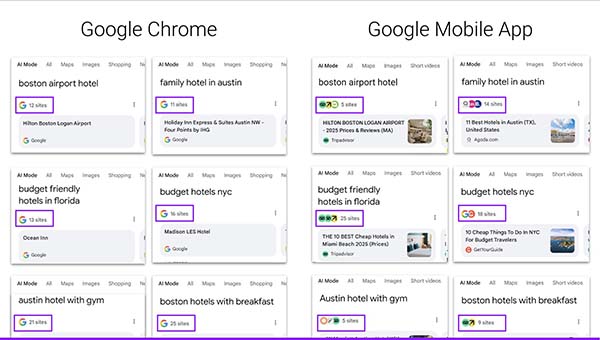 Google AI Mode Shows Different Sources For The Same Query