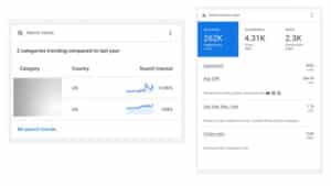 Google Ads Overview Tab Gains Trends & Performance By Stage