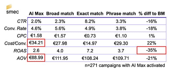 Digital Marketing, SEO, Social Media Marketing, Video Marketing, Content Marketing, Ecommerce, Google, Amazon, TikTok, Facebook, Twitter, LinkedIn, Meta, YouTube